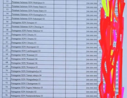 Wakil Ketua DPRD Kabupaten Bekasi Bantah terkait Beredarnya Data Pembagian Proyek PL 20Milyar 200 Juta Untuk Anggota DPRD