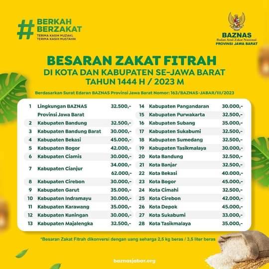 Penetapan Besaran Zakat Fitrah Baznas Jawa Barat Berbeda Di Setiap Daerah