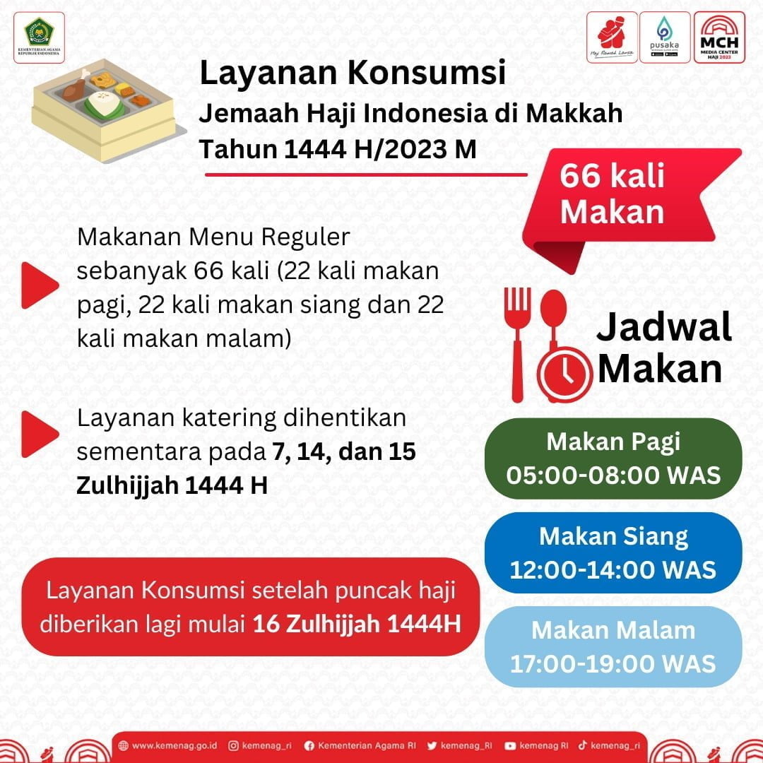 Layanan Katering di Makkah Berhenti Sementara pada 7, 14, dan 15 Zulhijjah 1444 H