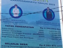 Baliho Dana Desa Karangrahayu Realisasi Tahun Anggaran 2022 Belum Di Pampang