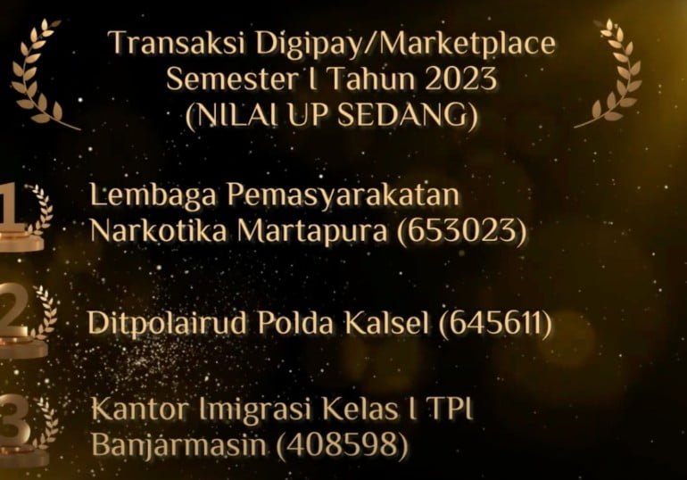 Lapas Narkotika Karang Intan Raih Terbaik I Transaksi Digipay 2023