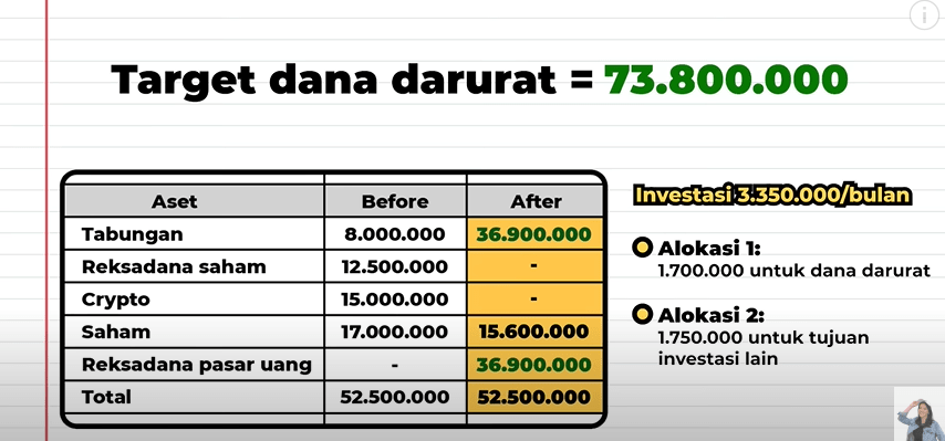 Strategi kumpulin Dana Darurat