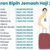 Keppres Biaya Haji 1445 H Terbit, Catat Besaran dan Tahapan Pelunasannya