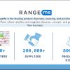 Memanfaatkan Digitalisasi, Kadin Indonesia Trading House Bekerja Sama dengan RangeMe Untuk Menjangkau Retail Global Terkemuka