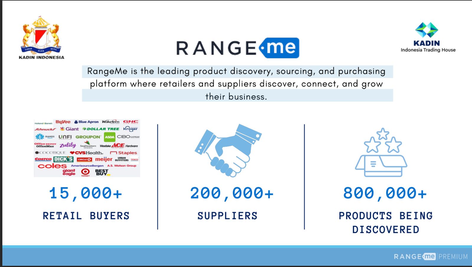 Memanfaatkan Digitalisasi, Kadin Indonesia Trading House Bekerja Sama dengan RangeMe Untuk Menjangkau Retail Global Terkemuka