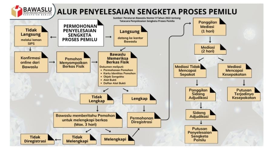 Ketua Umum LSM SNIPER INDONESIA mendesak Badan Pengawas Pemilu (Bawaslu) Kabupaten Bekasi atas Dugaan Pelanggaran Pemilu