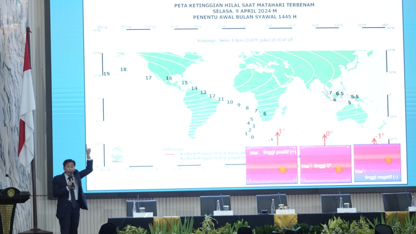 Penuhi Kriteria MABIMS, Hilal 1 Syawal 1445 H Diprediksi Dapat Dilihat