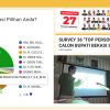 SMSI Rilis Hasil Survey 36 Top Person Bakal Calon Bupati Bekasi 2024-2029, Siapa Paling Unggul ?