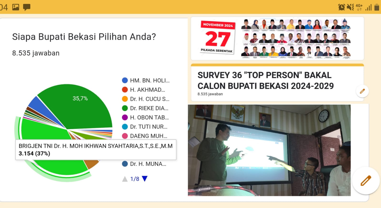 SMSI Rilis Hasil Survey 36 Top Person Bakal Calon Bupati Bekasi 2024-2029, Siapa Paling Unggul ?