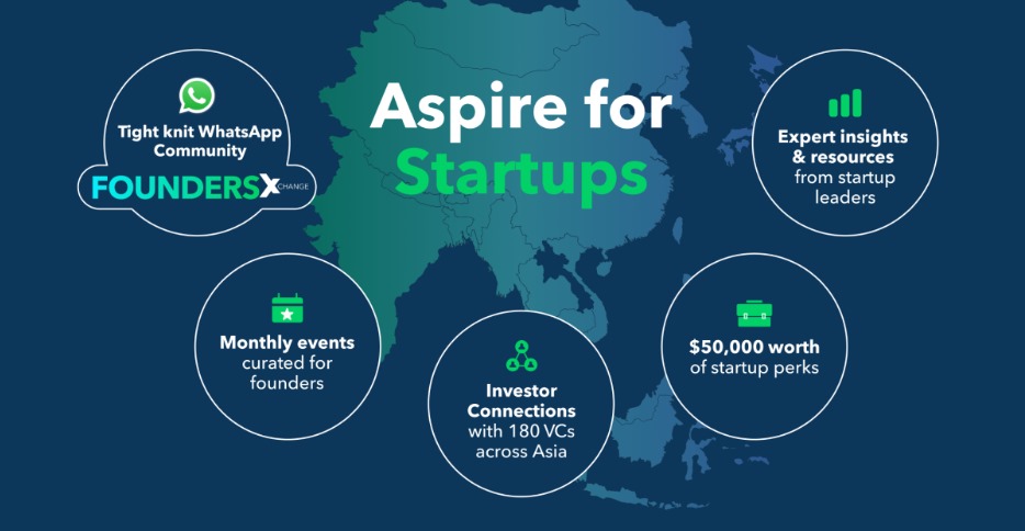 Aspire Luncurkan Program “Aspire for Startups”, Untuk Mendukung Startup Generasi Selanjutnya di Asia