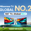 Hisense Mempertahankan Dominasi Pasar TV Global dengan Posisi Teratas di Berbagai Negara