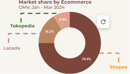 Market share tabir surya by ecommerce