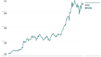 Ketahui Hal ini Sebelum Berinvestasi di Saham Nvidia