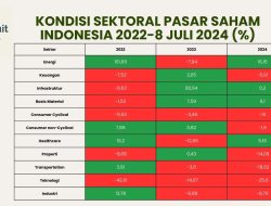 Menanti Penurunan Suku Bunga The Fed, Begini Strategi Investasi Saham yang Tepat