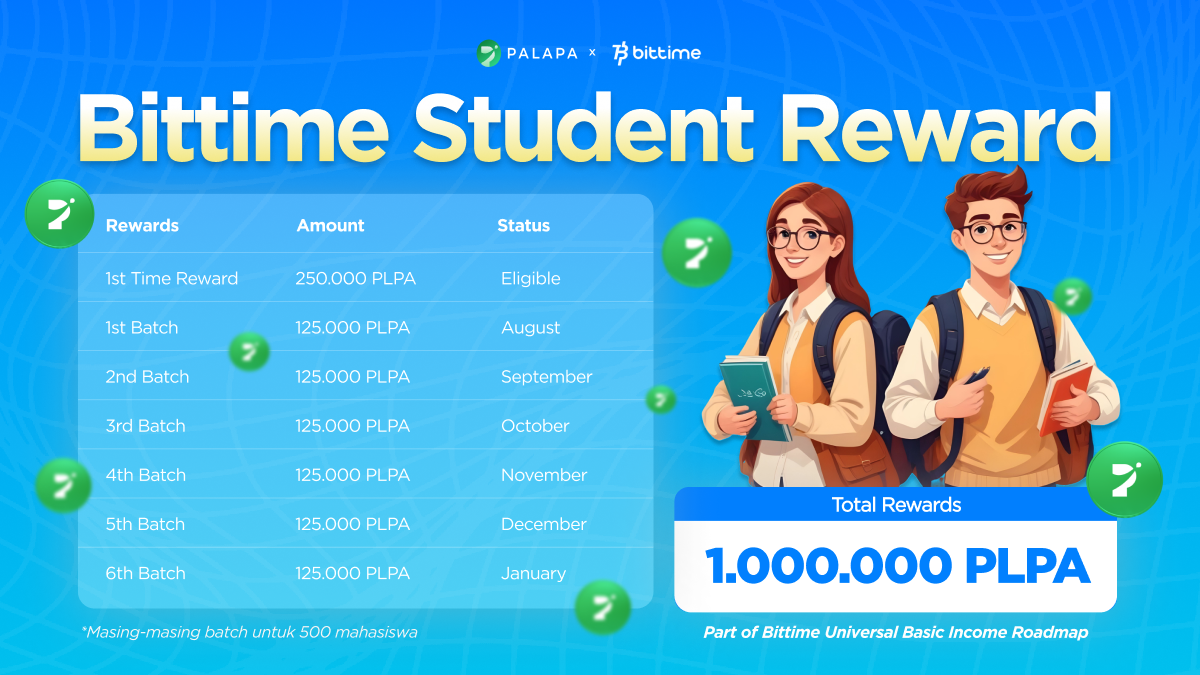 Apresiasi Investor Muda, Bittime Gelar Student Rewards Berhadiah Total 1 Juta Token Palapa