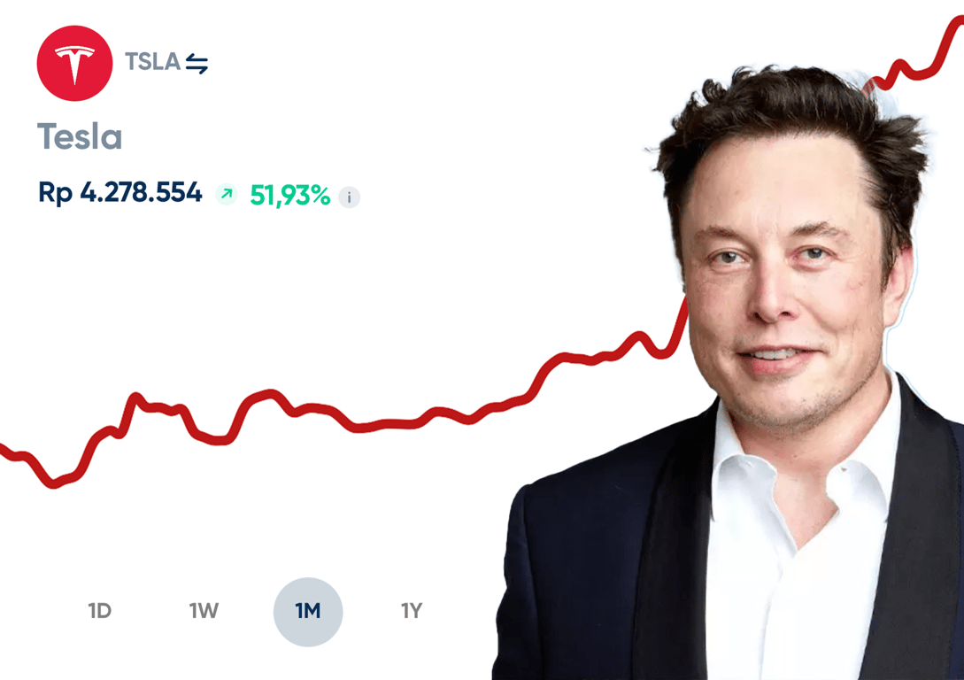 Saham Tesla (TSLA): Kenaikan Beruntun Selama 10 Hari Saham Tesla Melonjak 44%