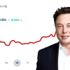 Saham Tesla (TSLA): Kenaikan Beruntun Selama 10 Hari Saham Tesla Melonjak 44%