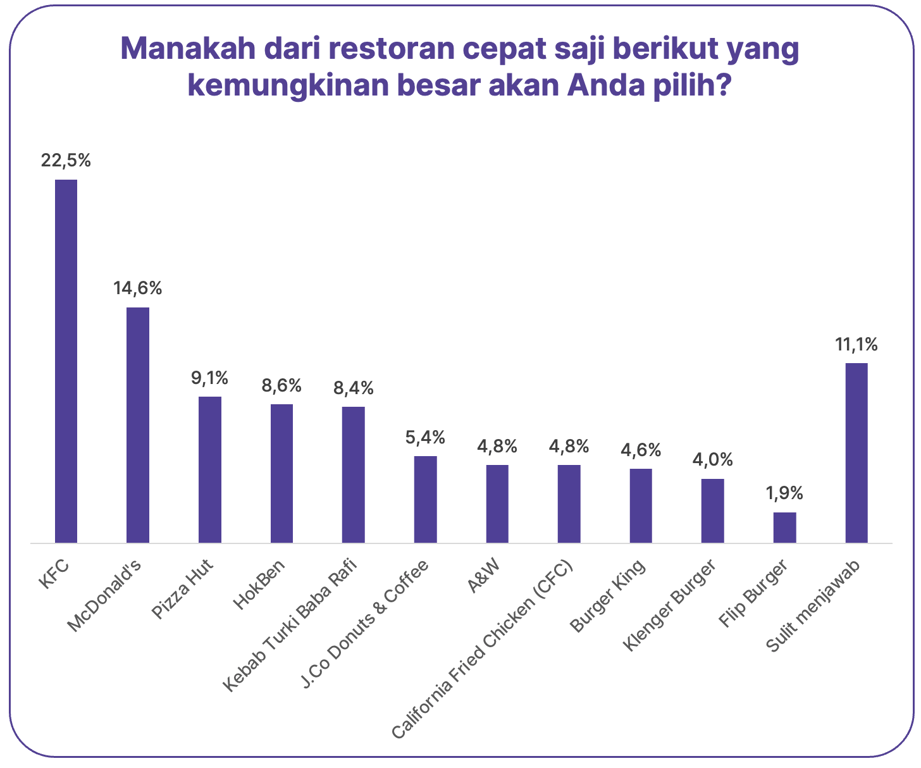 Omniki.survey infographics