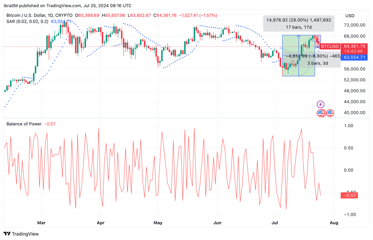 Prediksi harga Bitcoin (BTC). Sumber: Tokocrypto.