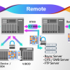 QNAP Meluncurkan Solusi Backup 3-2-1 Terbaru untuk Keamanan Data yang Lebih Baik