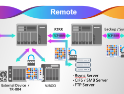 QNAP Meluncurkan Solusi Backup 3-2-1 Terbaru untuk Keamanan Data yang Lebih Baik