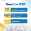 Kampus Merdeka Merilis Timeline Baru untuk Seleksi Penerimaan Program MSIB Batch 7