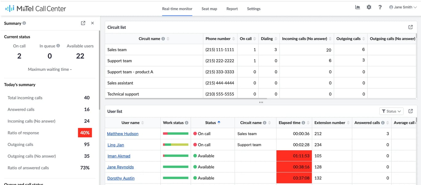 Tampilan dashboad MiiTel Call Center untuk bagian Real-time monitor