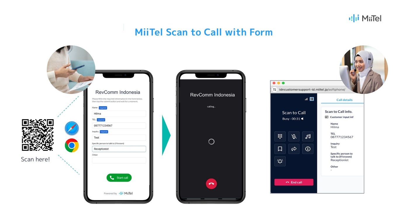 Cara penggunaan MiiTel Scan to Call