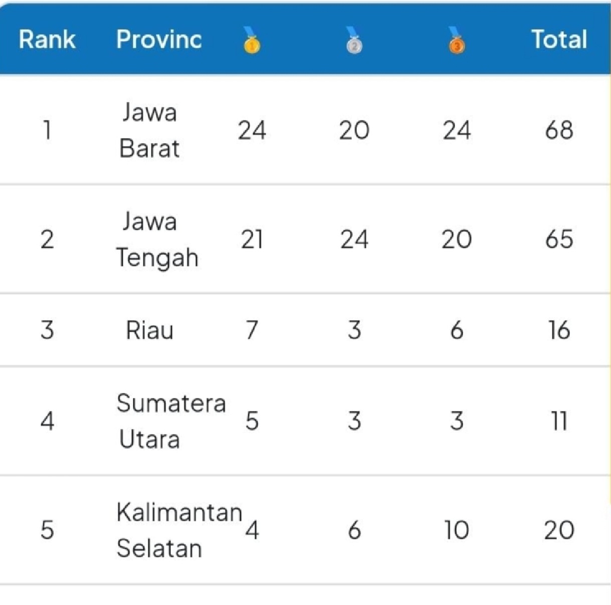 Alex Herlansah, Dewi dan Dina Tambah Perolehan Emas untuk Jabar di Peparnas XVII Solo