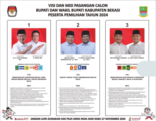 KPU Kabupaten Bekasi Ingatkan Masyarakat Gunakan Hak Pilih Anda di 27 November 2024 Jangan Golput