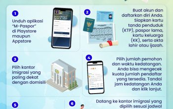 Perpanjang Paspor Jadi Mudah dan Praktis dengan M-Paspor: Bisa Dilakukan dari Rumah