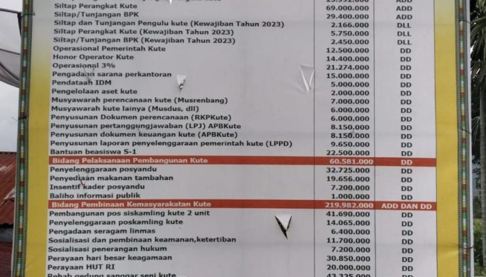 Pengelolaan Dana Desa Kampung Nangka Berserta Insentif Tahun 2024 Di Pertanyakan.