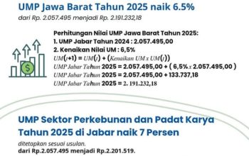 Upah Minimum Provinsi Jabar 2025 Naik 6,5 Persen