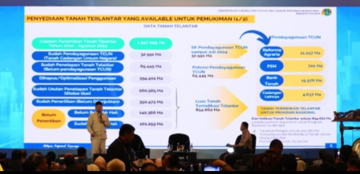 Beri Dukungan Kebijakan bagi Pembangunan Tiga Juta Rumah, Menteri Nusron Alokasikan 79 Ribu Hektare Tanah dari Tanah Telantar