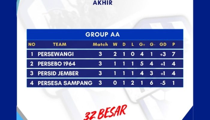 Persebo 64 Masuk 16 Besar