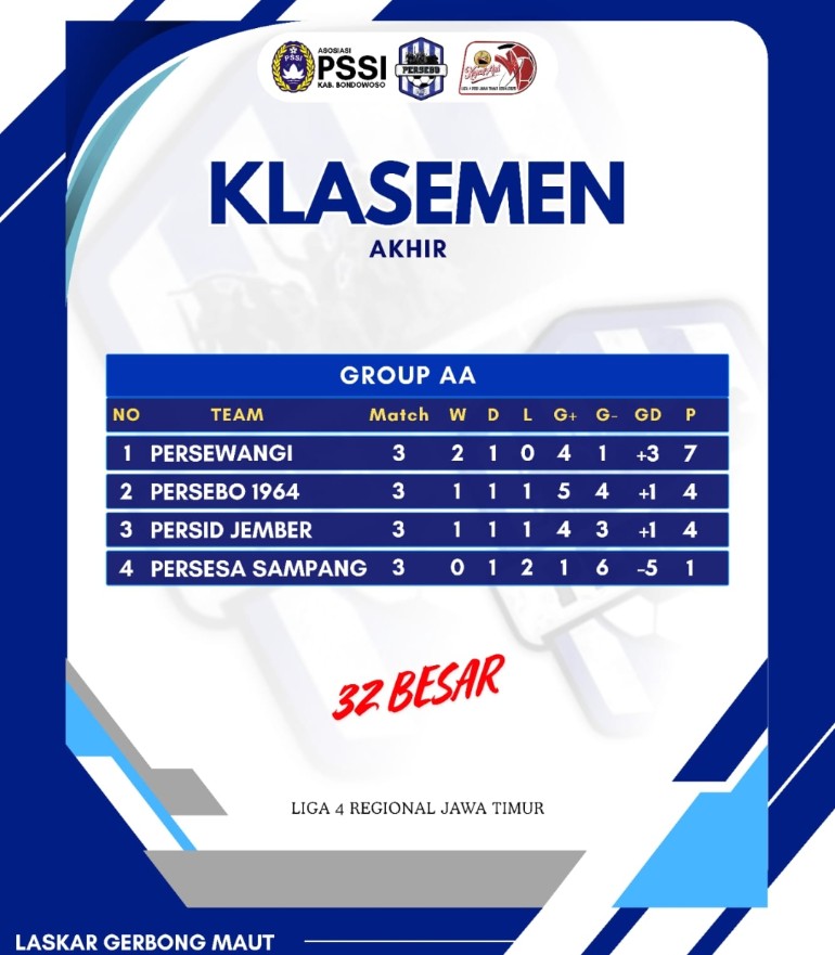 Persebo 64 Masuk 16 Besar