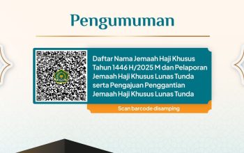 Kemenag Rilis Daftar Nama Jemaah Lunasi Biaya Haji Khusus 2025 dan Prosedur Penggantian Jika Ada yang Menunda Keberangkatan