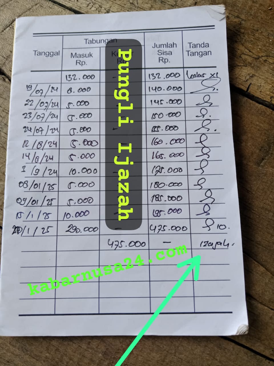 Ft.data dokumen kabarnusa24.com (Raga R. Wijaya)