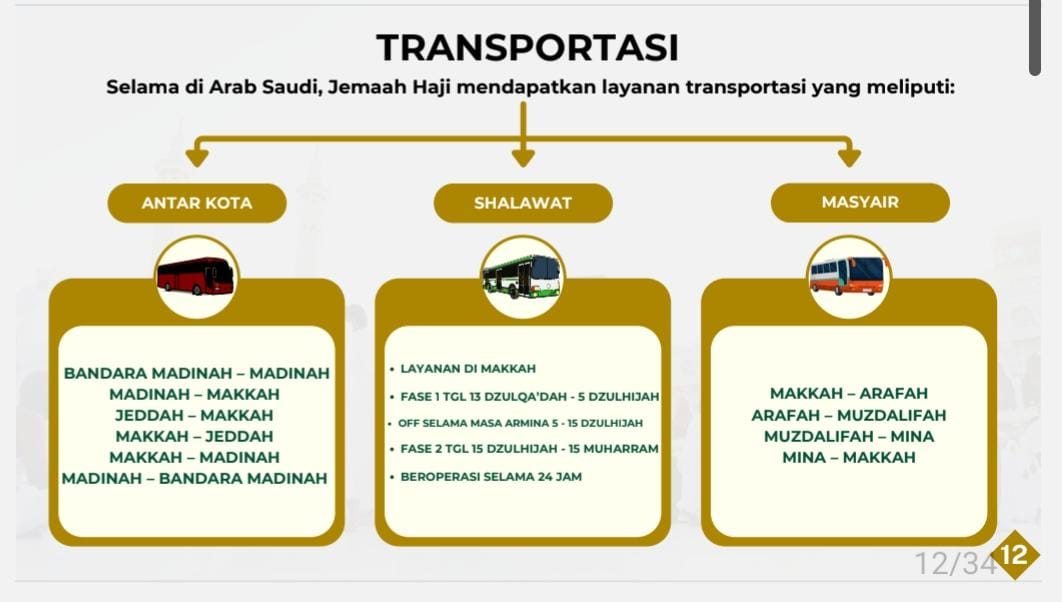 Layanan Jemaah di Arab Saudi Siap, Apa Saja?