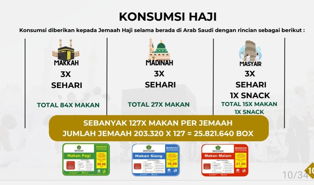 Layanan Jemaah di Arab Saudi Siap, Apa Saja?