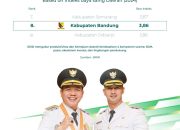 Kabupaten Bandung Raih 10 Besar Daerah Termaju se-Indonesia Hasil data BRIN