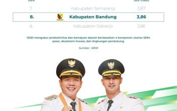 Kabupaten Bandung Raih 10 Besar Daerah Termaju se-Indonesia Hasil data BRIN
