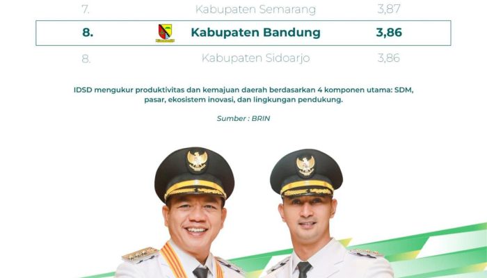Kabupaten Bandung Raih 10 Besar Daerah Termaju se-Indonesia Hasil data BRIN