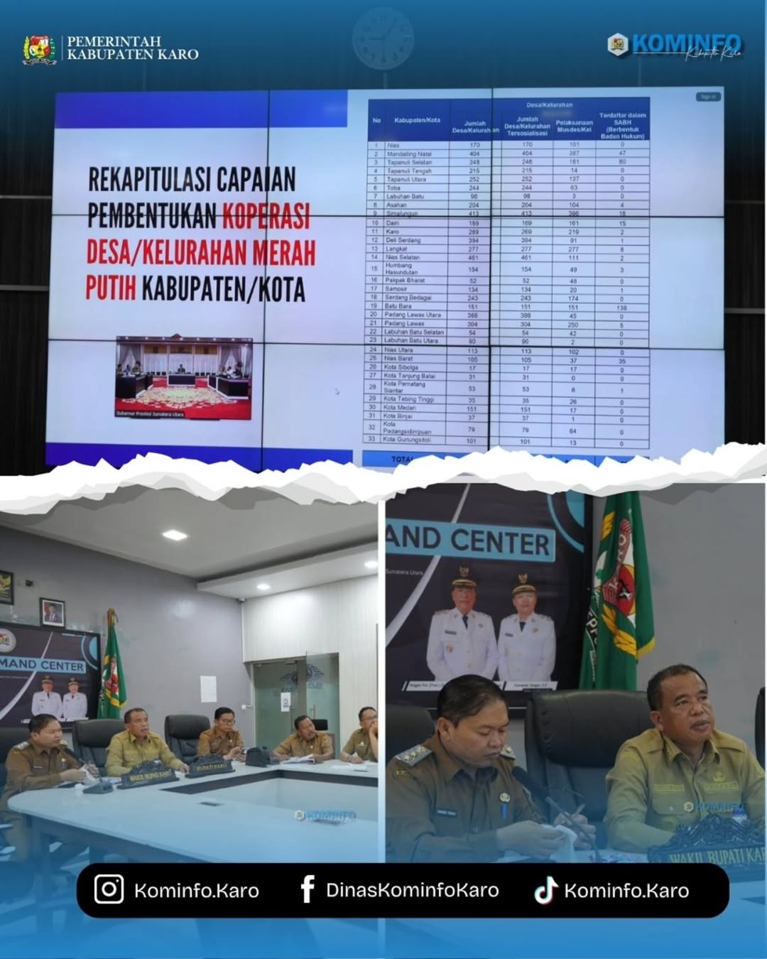 Bupati Karo Tegaskan Komitmen Penuh untuk Percepat Pembentukan Koperasi Desa Merah Putih Bupati Karo Tegaskan Komitmen Penuh untuk Percepat Pembentukan Koperasi Desa Merah Putih