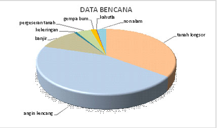 Publikasi Kinerja Badan Penanggulangan Bencana Daerah (BPBD) Kabupaten Bogor Tahun 2025