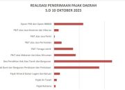 Berikut Publikasi Kinerja Bappenda Kabupaten Bogor Tahun 2025