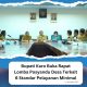 Bupati Karo Buka Rapat Lomba Posyandu Desa Terkait 6 Standar Pelayanan Minimal