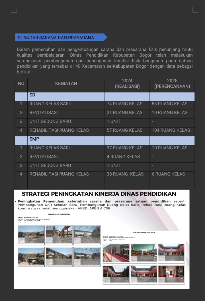 Pelayanan Publik Gemilang dan Istimewa Dinas Pendidikan Kabupaten Bogor Tahun 2025