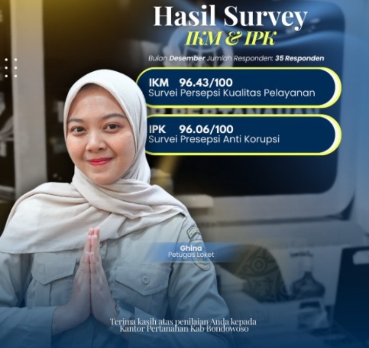 Hasil Survei IKM dan IPK  Pelayanan ATR/BPN Bondowoso Raih Nilai Sangat Baik