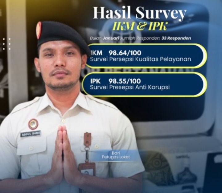 Capaian Gemilang IKM & IPK Januari: ATR/BPN Bondowoso Raih Kepercayaan Masyarakat